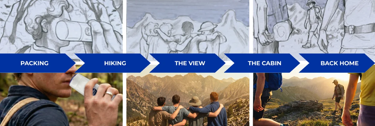 Kampagnenmotiv in fünf Szenen: Packing, Hiking, The View, The Cabin, Back Home